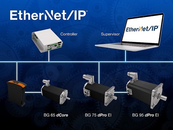 ethernetIP-BG65d Core